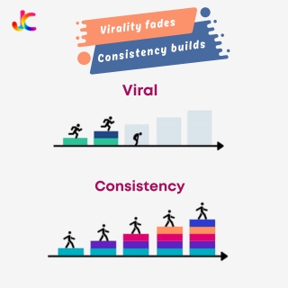 Why is consistency more important to go viral?