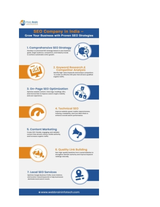 SEO Company in India – Grow Your Business with Proven SEO Strategies