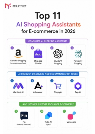 11 AI Shopping Assistants Transforming E-commerce in 2026