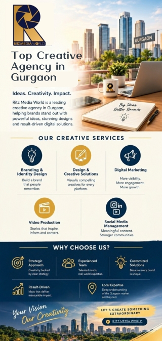 Top Creative Agency in Gurgaon | Ritz Media World