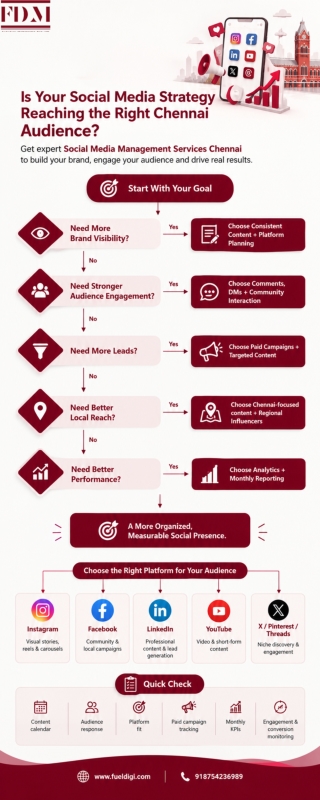 Your Social Media strategy reaching the rigth Chennai Audience